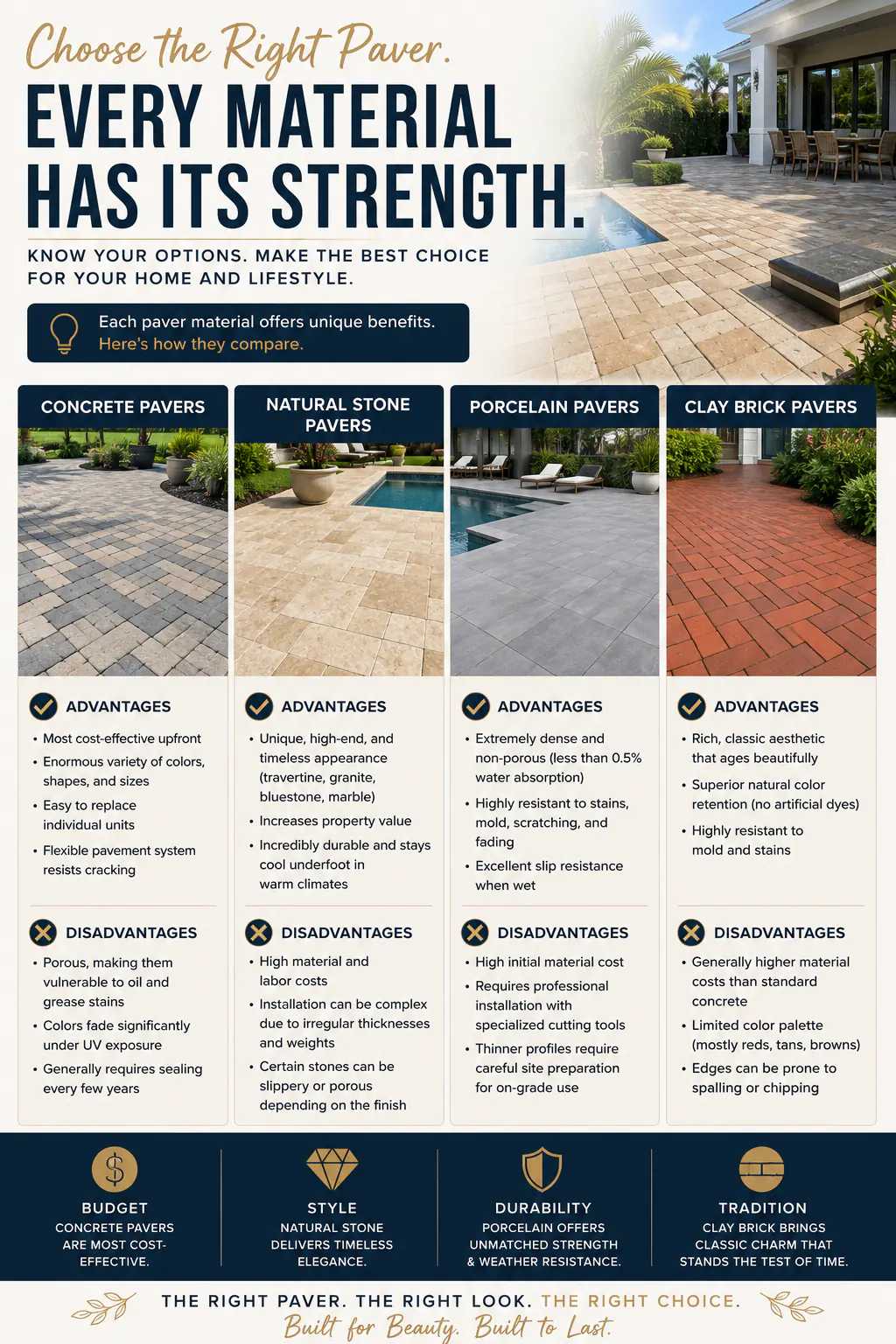 Comparison of concrete, natural stone, porcelain and clay brick pavers